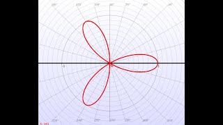 Plane Area (Rose), Polar Curves