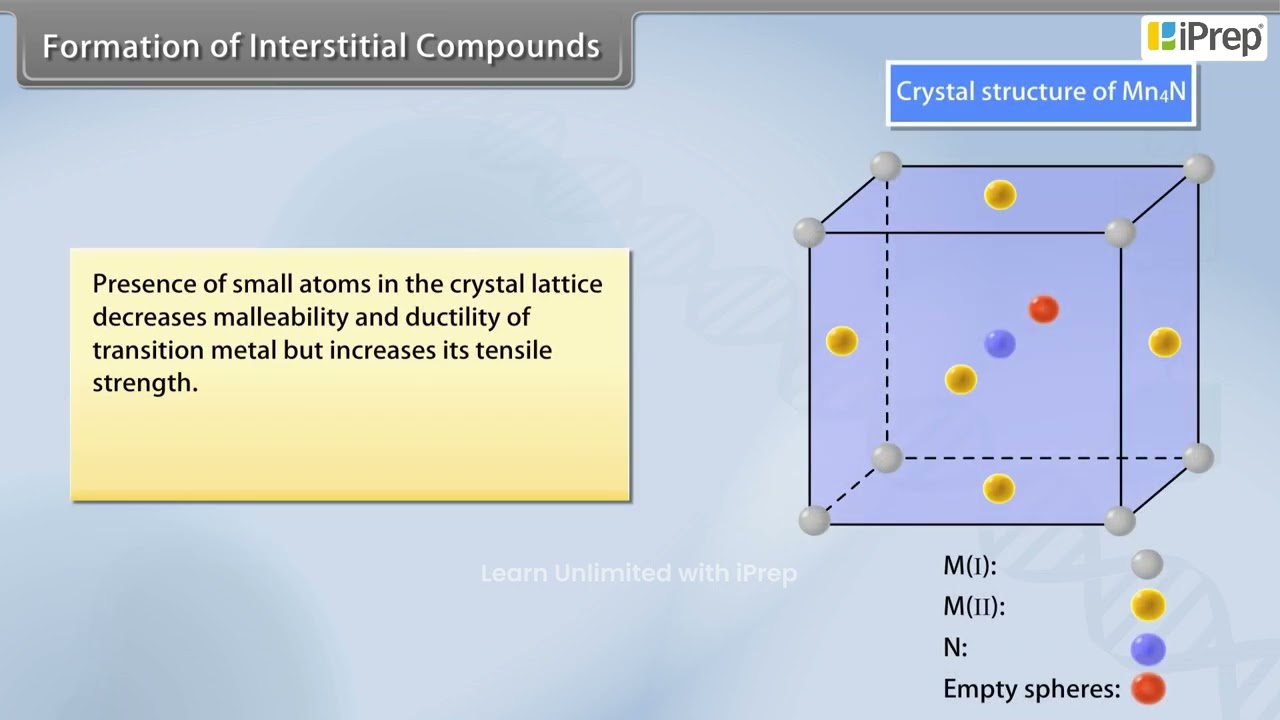 Formation of Interstitial Compounds | The d-and f-Block Elements | Chemistry | Class 12th | iPrep