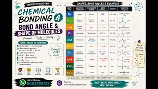 Chemical Bonding | Bond Angle, Molecular Shape & VSEPR Tricks for Every Geometry #chemistry