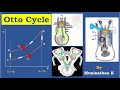 Otto Cycle Theory Efficiency Derivation And Spark Ignition Engine Easy To Understand