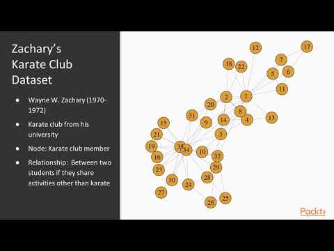 Exploring Graph Algorithms with Neo4j Centrality Detection Principles | packtpub com