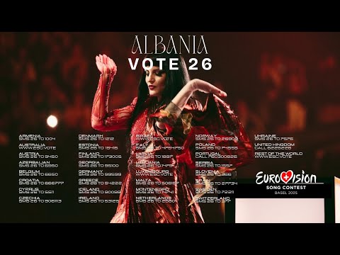 Vote - "Zjerm" | Shkodra Elektronike | Eurovision 2025 | Grand Final (17.5)