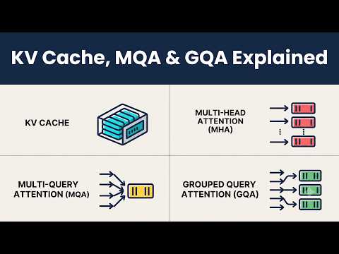 KVキャッシュ、MQA、GQAとは？（LLMのメモリ節約術） (KV Cache, MQA & GQA Explained (How LLMs Save Memory))