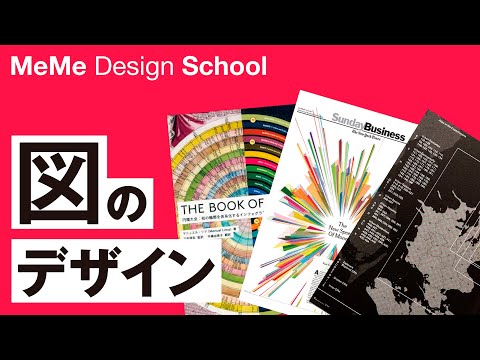 MeMe Design School