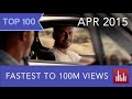 Top 100 Fastest Videos to reach 100M Views (Apr ...