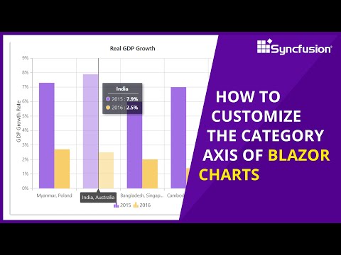 How to Customize a Category Axis in Blazor Charts