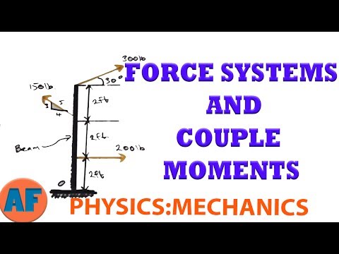 How to Translate Forces and Couple Moments - Force Systems