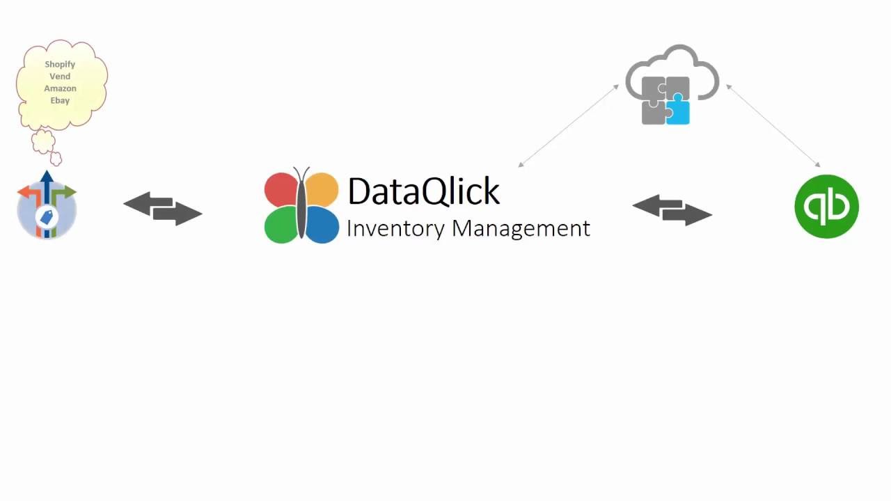 DataQlick  Inventory Management software intro