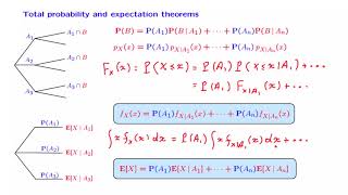 L09.5 Total Probability & Expectation Theorems