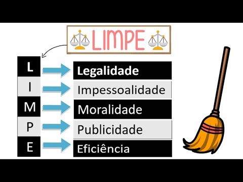 Princípios expressos da Administração Pública║LIMPE Art. 37 da CF 🇧🇷║Direito Administrativo