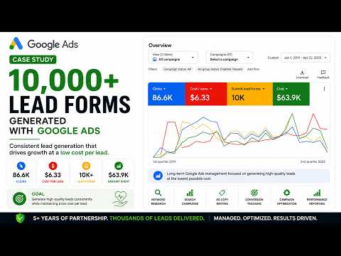 Google Ads case study: 10,000+ lead form submissions