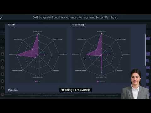 Multi-Parametric Object Visualizations