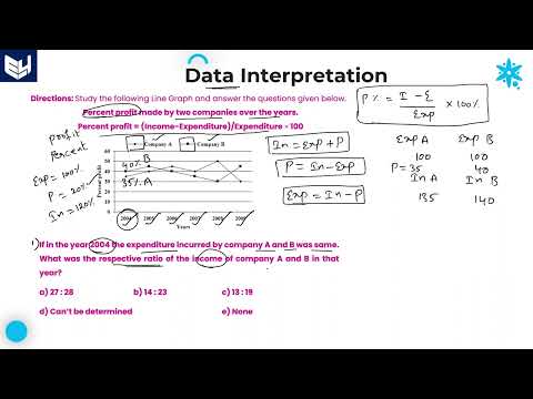 Line Graph Companies Income Data Interpretation Reasoning Part 01 Bharath Kumar