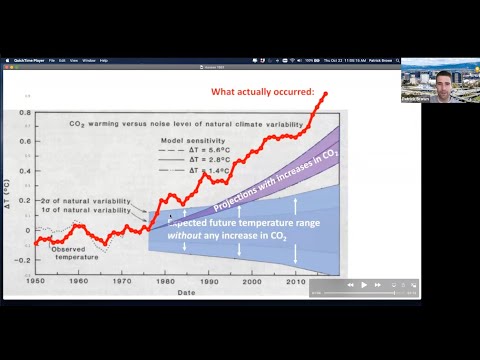 Summary of why scientists think humans are warming the climate
