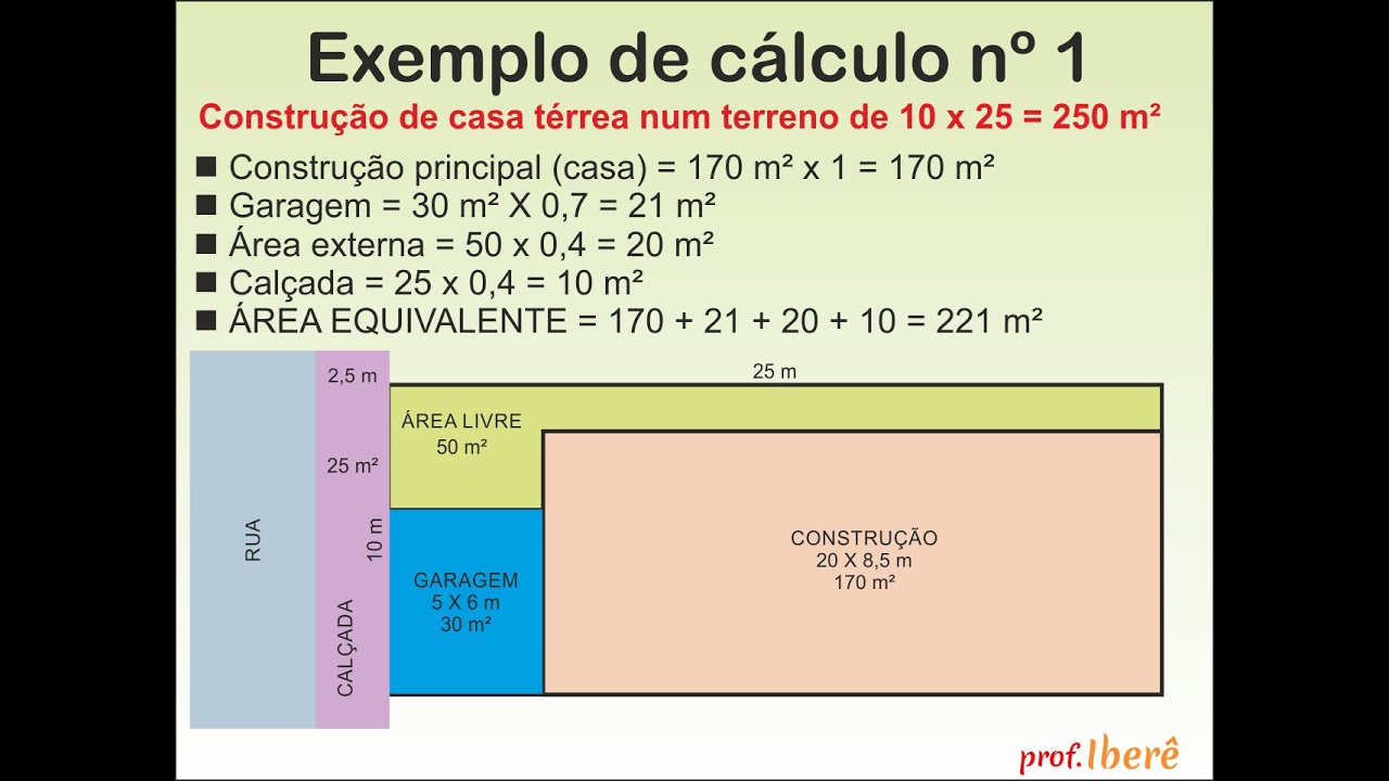 3 exemplos práticos de orçamento pelo método CUB (norma ABNT 12.721) Construção, reforma e decoração