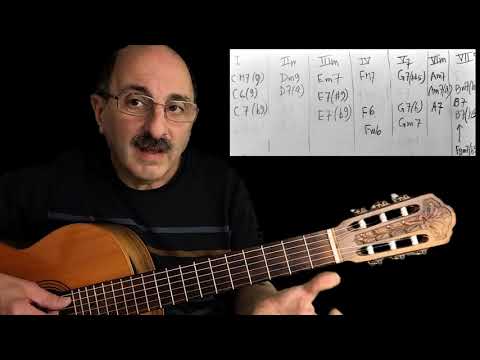 A Felicidade in C - Tutorial - Chord sheet in description below