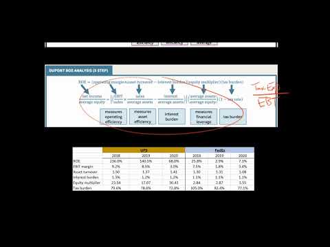 5 Step DuPont Analysis for ROE | Financial Statement Analysis