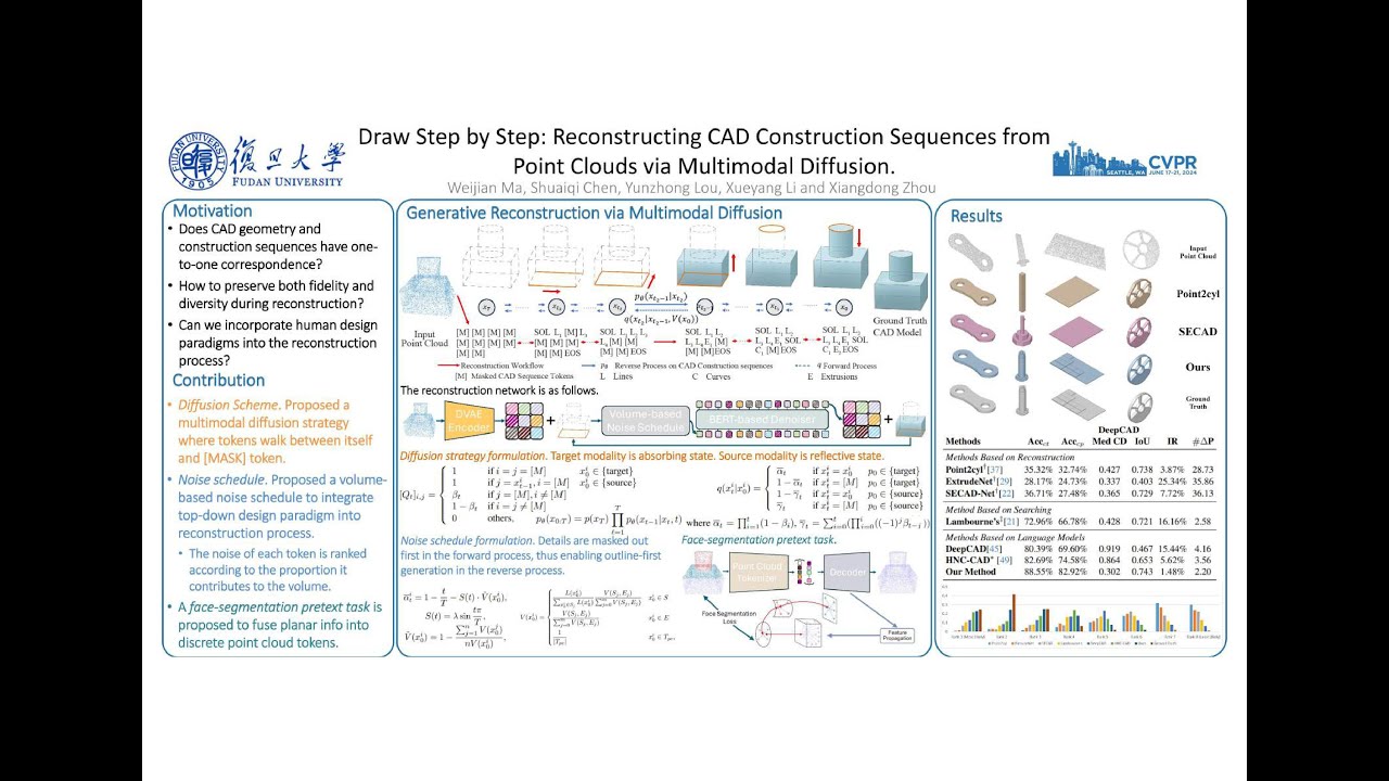 Video of CVPR 2024 Paper Draw Step by Step