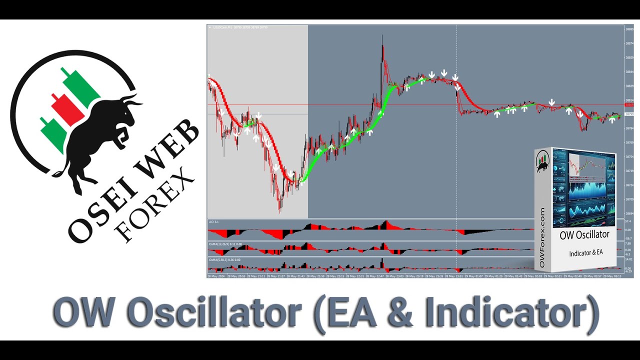 OW Oscillator - MT4 Indicator and EA