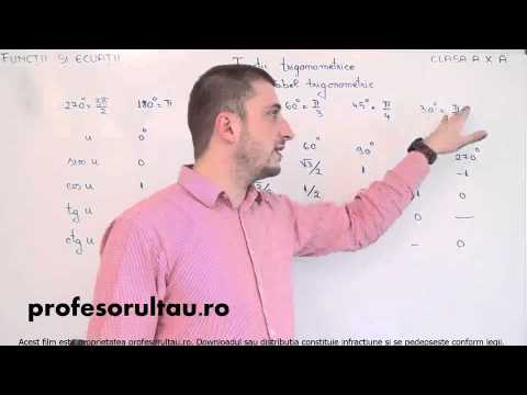 38   cls10   Functii si ecuatii   functii trigonometrice tabel trigonometric - profesorultau.ro