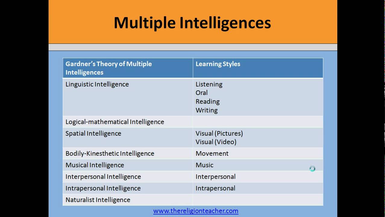 Step 3: Determine the Lesson Assessment