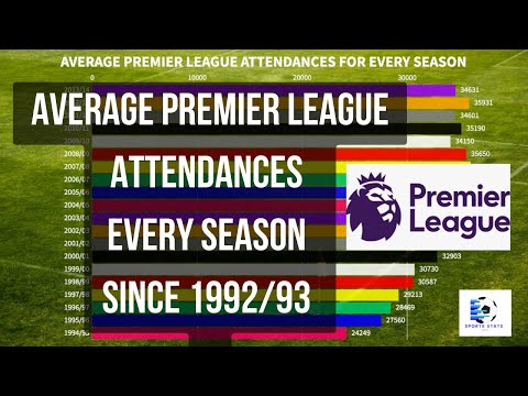 AVERAGE PREMIER LEAGUE ATTENDANCES FOR EVERY SEASON