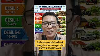 Download lagu Prabowo has succeeded in removing people from the poverty DATA mp3