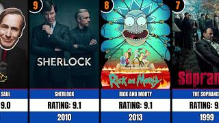 Top 50 Highest-Rated TV Series of All Time ⭐ | IMDb Top Rated Series