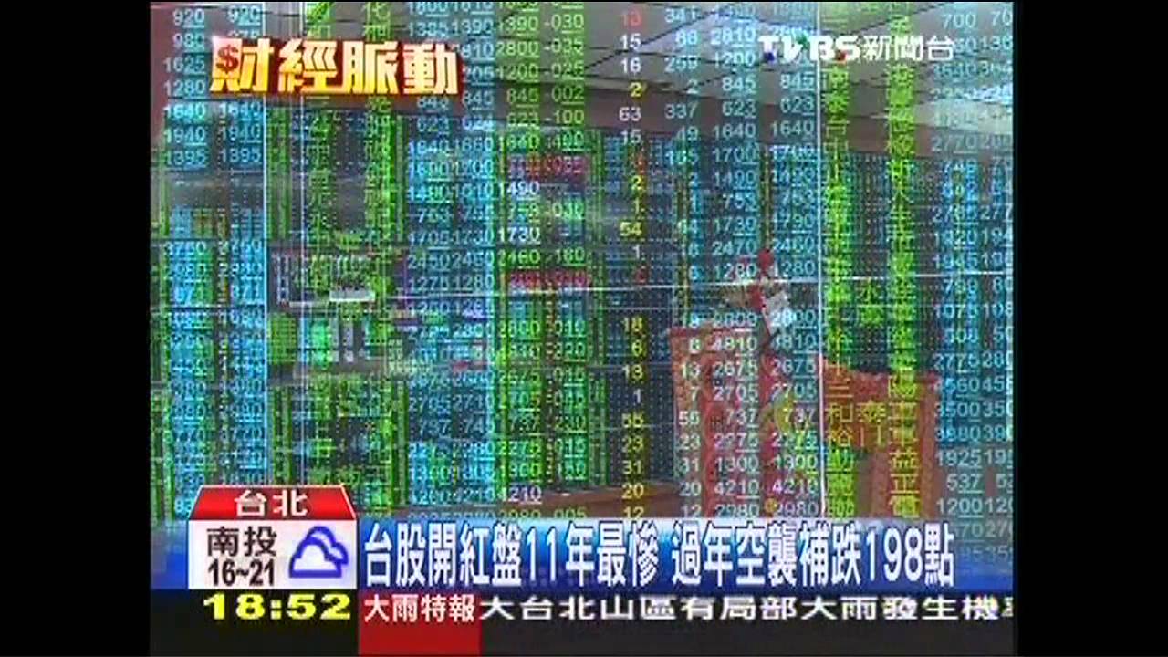 「11年最慘紅盤」台股跌198點　破半年線