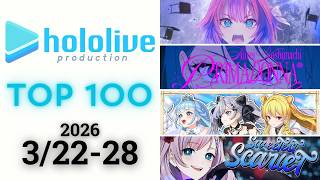 【2026/3/22-28】ホロライブ 歌ってみた&オリジナルソング 週間再生数ランキング TOP 100 + 新曲