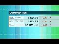 Al Jazeera Business Latest Segment 2019