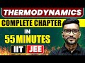 थर्मोडायनामिक्स माइंड मैप: मुख्य सूत्र और अवधारणाएँ