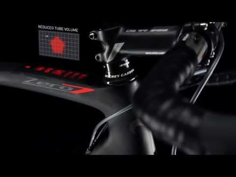 Zero.7 - Faithful in innovation