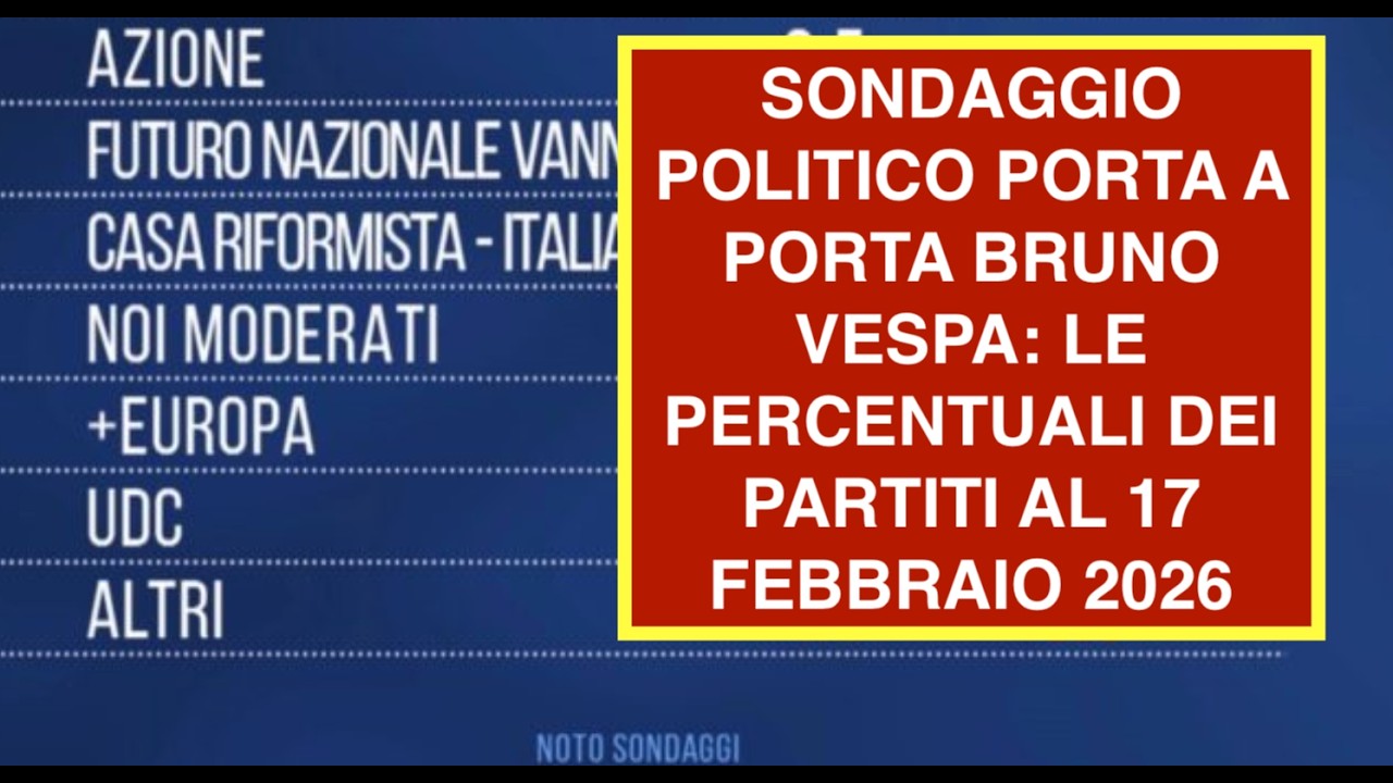 SONDAGGIO POLITICO PORTA A PORTA BRUNO VESPA: LE PERCENTUALI DEI PARTITI AL 17 FEBBRAIO 2026