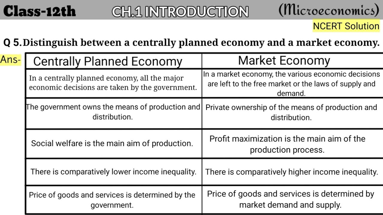 Distinguish Between A Centrally Planned Economy And A Market Economy | Microeconomics | Introduction