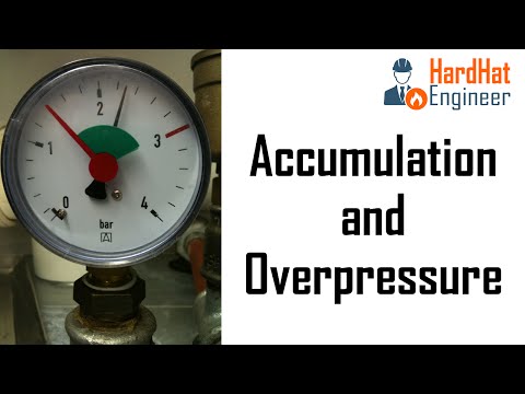 What is MAWP Design Operating Hydrotest Pressure