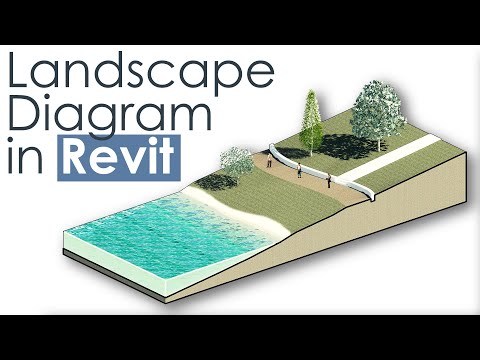 3D Landscape Diagram in Revit Tutorial