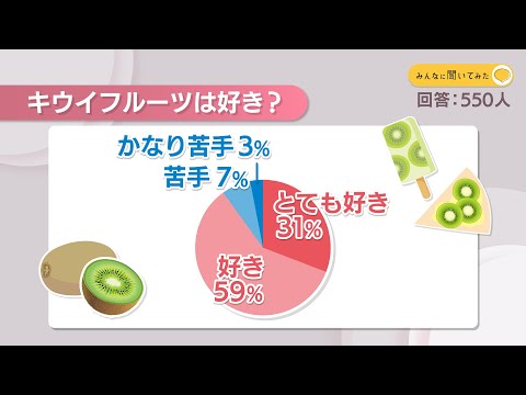 キウイベリーは食べられますか?食べられるならどうやって食べますか? 植物