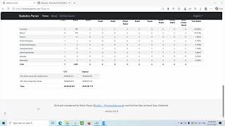 Read Statistics IO & Time In Tabular format In SSMS With StatisticsParser Extension 