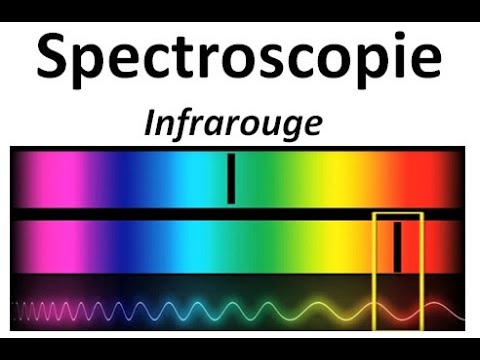 SPECTROSCOPIE