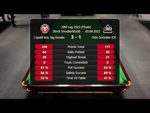 Finale NM Lag 2022  (snooker) Spæll bra, lag breaks (Trondheim Snooker) vs. Oslo Snooker