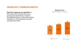 Resultados de Bankinter 1er semestre 2021