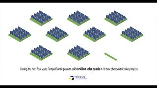 600MW Solar Energy