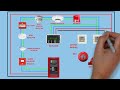Intelligent fire alarm system 1 loop wiring diagram