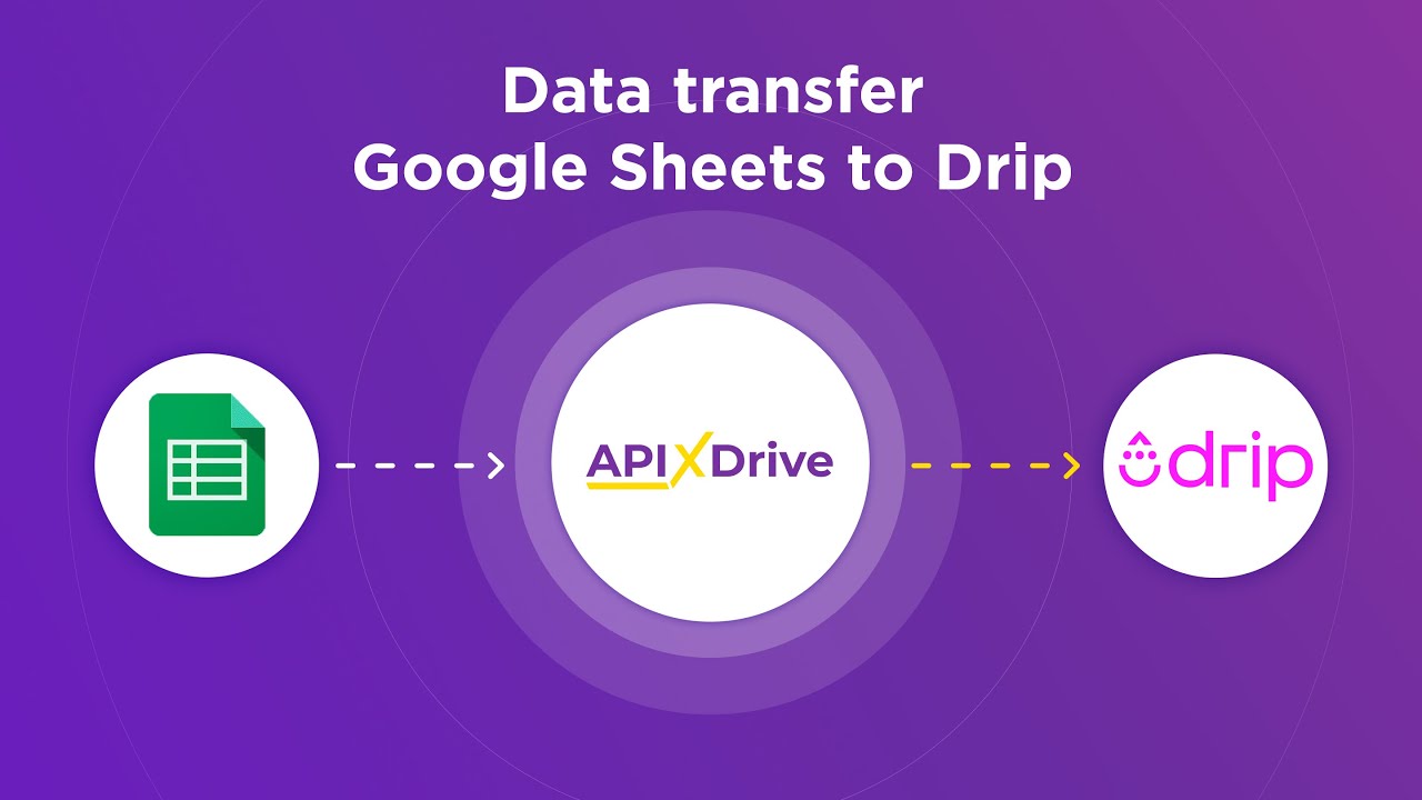 How to Connect Google Sheets to Drip