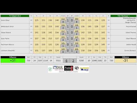 TV Eibach 03 2 vs. TSV Neuhaus 1 - Bezirksoberliga 23/24