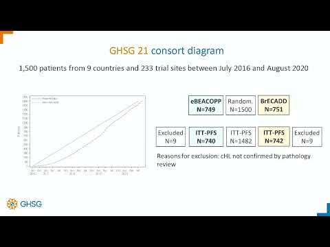 BRECADD IS NON-INFERIOR TO EBEACOPP IN PATIENTS – Dr. Saleem Eldadah (Sept 15-16, 2023)