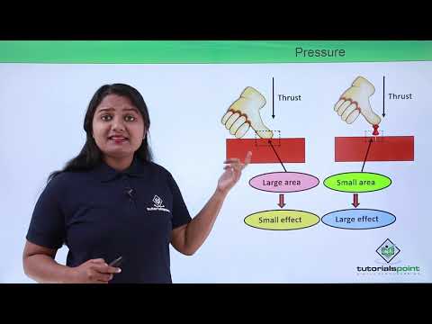 Class 9th Physics GRAVITATION Gravitation introduction