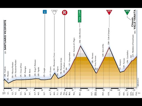 Giro d'Italia 2003 18a tappa Santuario di Vicoforte-Chianale (174 km)