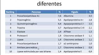 Curso de Bioquímica: Regulação da expressão gênica em eucariotos